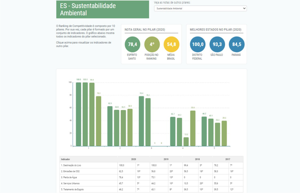 Meio Ambiente e Sustentabilidade - 6º e 7º ano